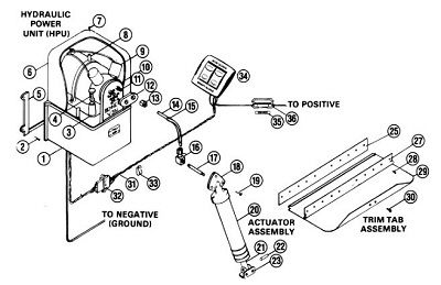 Bennett Hydraulic Power Unit boat trailer wiring diagram electric brakes 