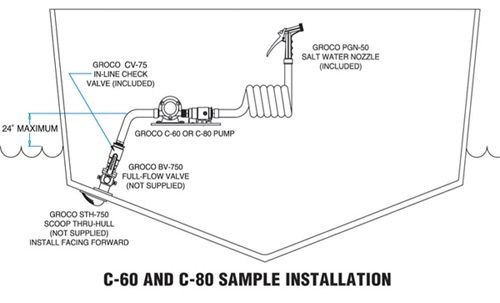 Groco C60 Deck Wash Pump Kit for boat live well plumbing diagram 