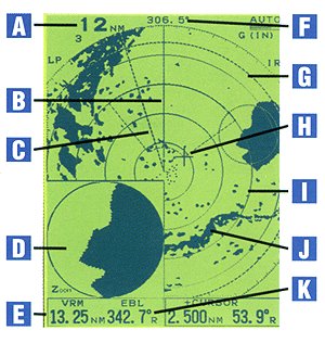 Typical Radar Screen image with Pop-up Sub-window