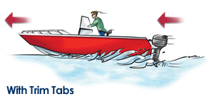 With Trim Tabs