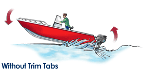 No Trim Tabs