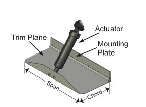 Trim Plane, Span, and Chord