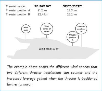 thruster installation comparison chart