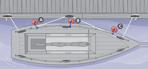 Tips on Docking
