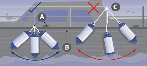 How To Hang Fenders