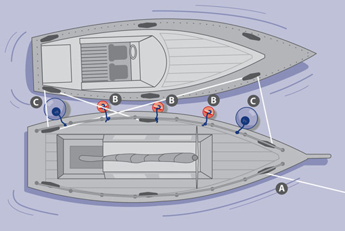 Tips on Rafting