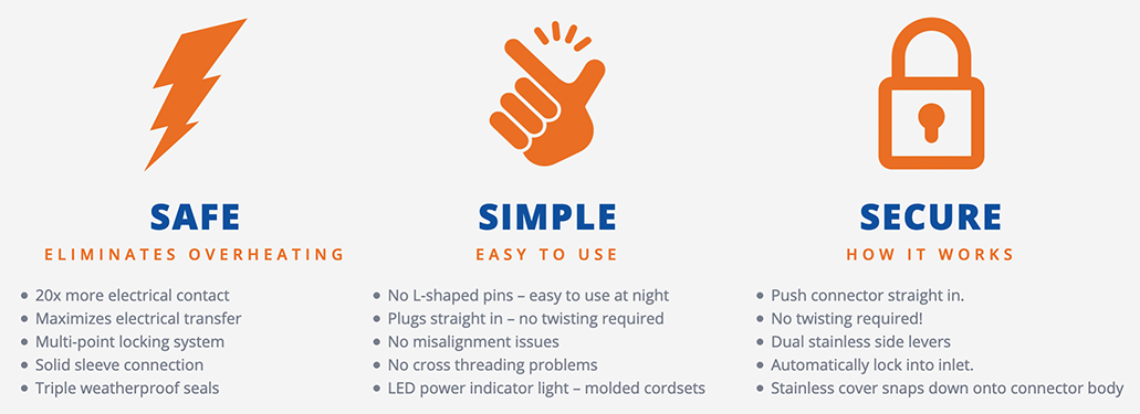 SmartPlug - Safe, Simple and Secure features