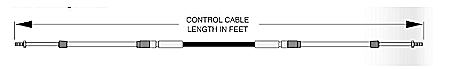 How to measure the cable length