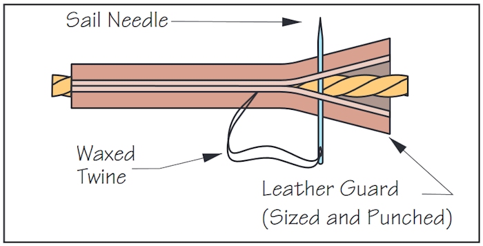 Sea-Dog Leather Mooring Line Chafe Kit (561019-1)