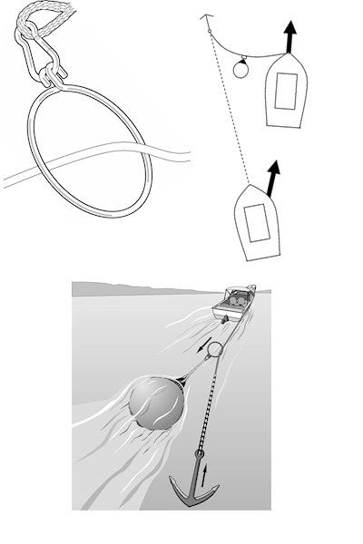 Ironwood Anchor Ring Anchor Retrieval System