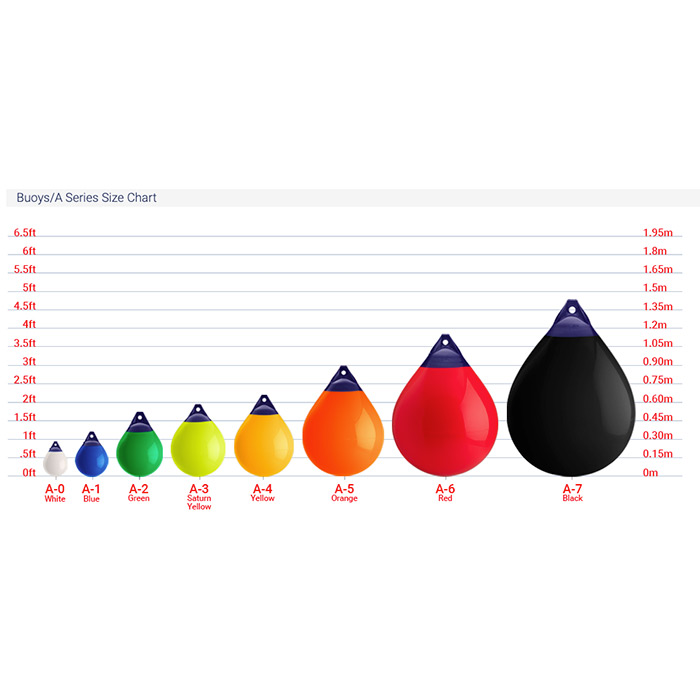 Polyform A-3 Commercial Grade Buoy / Fender - 17" x 23" | Defender Marine