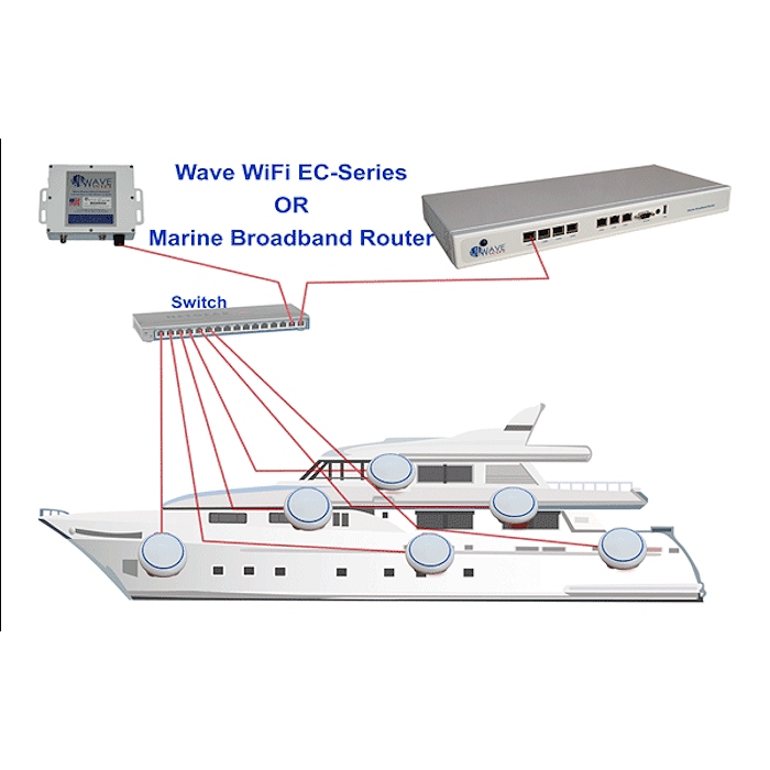 Wave WIFI Wireless Internet Access Module