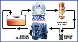 AXI Fuel Conditioner (LG-X 500)
