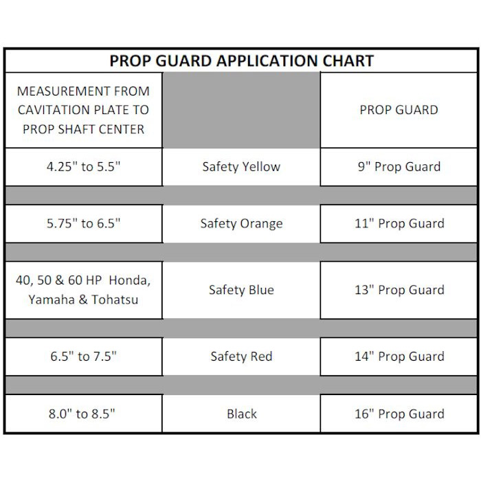Prop Guard Propeller Guard - 100 HP to 350 HP, 15-1/2 Inch