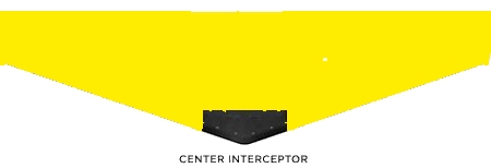 Zipwake V- Shaped Interceptor - Center Mount