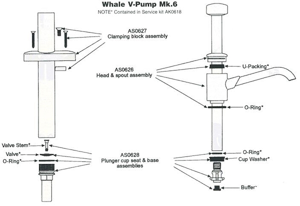 Whale Gp0650 V Pump Self Priming Hand Operated Manual Galley Pump