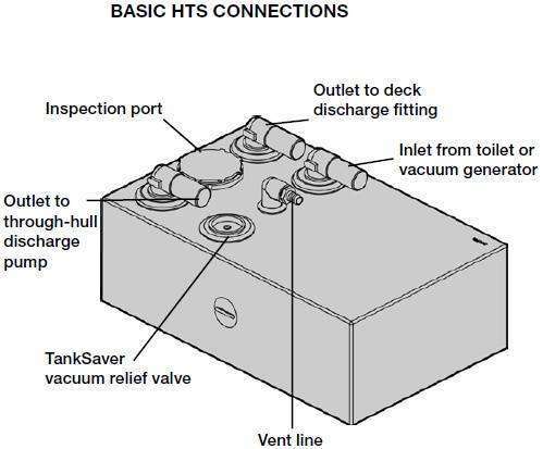 Dometic 12 HTS-VRT Basic Series Waste Water Holding Tank System - 11 Gallon