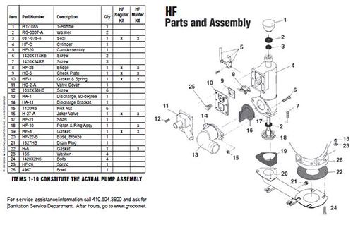 Groco Toilet Head Service Kit Defender Marine