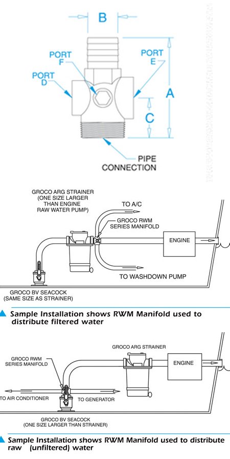 Groco Raw Water Manifold RWM-3000