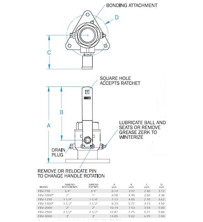 Groco FBV Series Full-Flow Flanged Ball Type Seacock