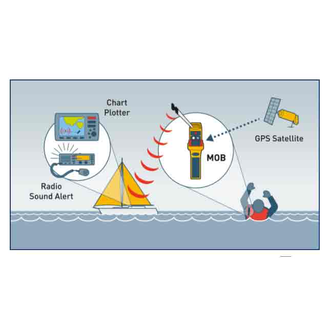 Ocean Signal rescueME MOB1 Personal Locating AIS