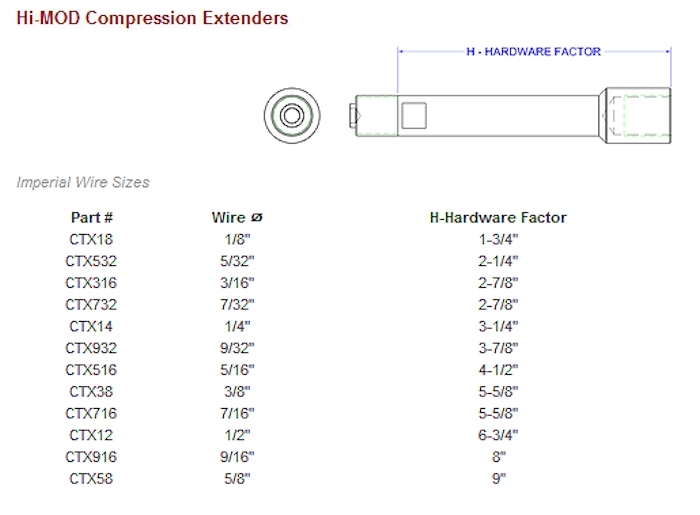 Hayn Hi-MOD Compression Extender CTX732