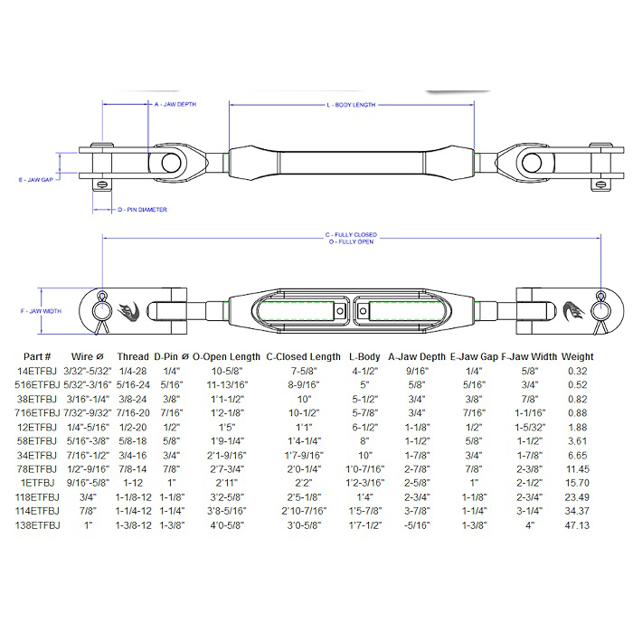Hayn TFBJ Series Jaw to Jaw Open Body Turnbuckles - Pin Diameter 5/16 Inch