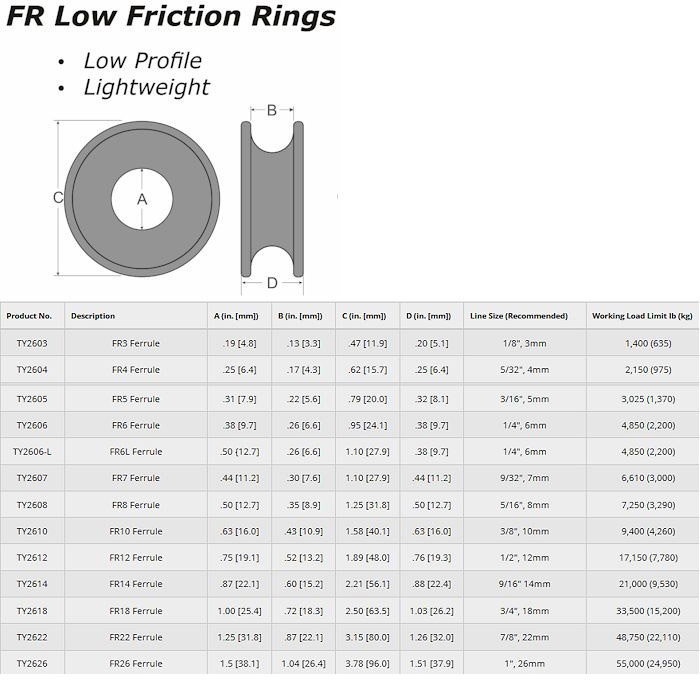 Tylaska FR5 Low-Friction Ring Ferrule