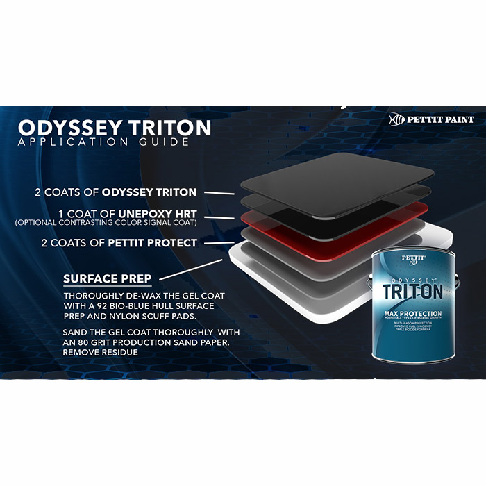 Pettit Odyssey Triton Anti-Fouling Paint - Red, Gallon