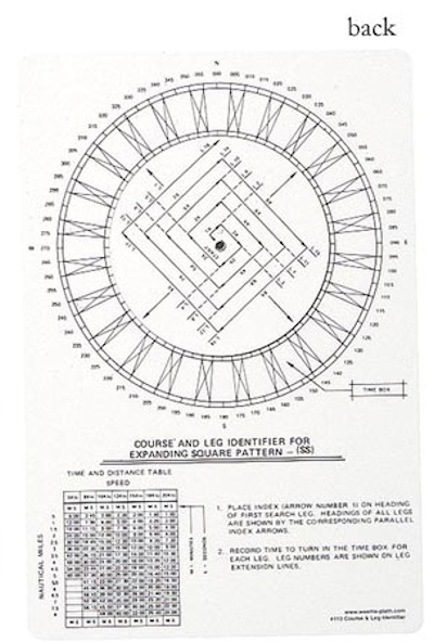Weems & Plath Grafico Stampa Goniometro triangolare con manico 