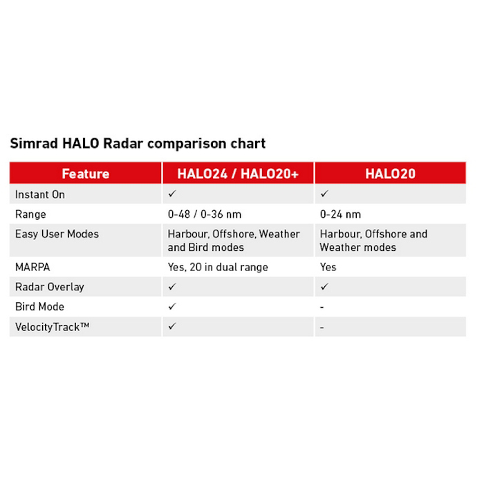Simrad HALO20+ Radar