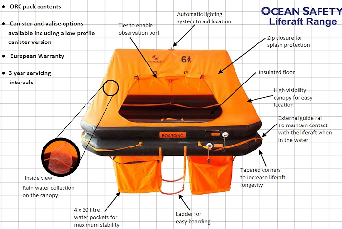 Ocean Standard Life Raft by Ocean Safety - 4 Person