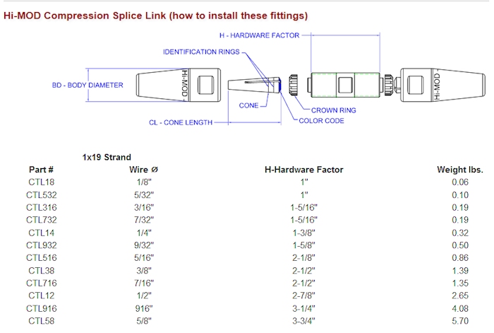 Hayn Hi-MOD Compression Splice Link - 5/8 Inch Wire, 3.819 Inch Splice Length