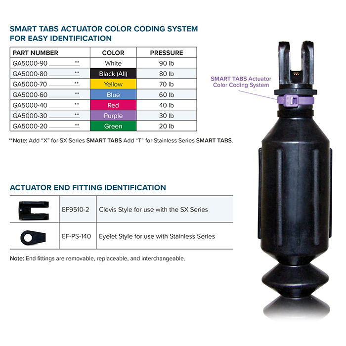 Nauticus Smart Tabs SX Trim Tab System - Black - 80 lb